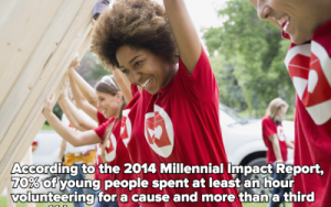 Photo of diverse youth working together on a building project with the text, "According to the 2014 Millennial Impact Report, 70% of young people spent at least an hour volunteering for a cause..."